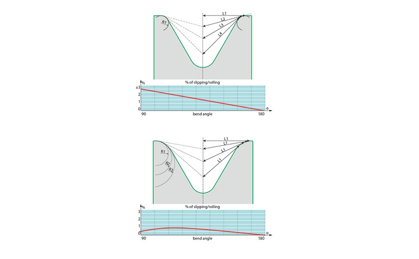 LVD Software for press brake tooling