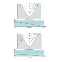 LVD Software for press brake tooling