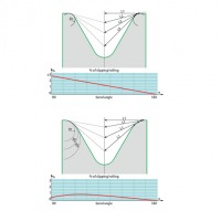 LVD Software for press brake tooling